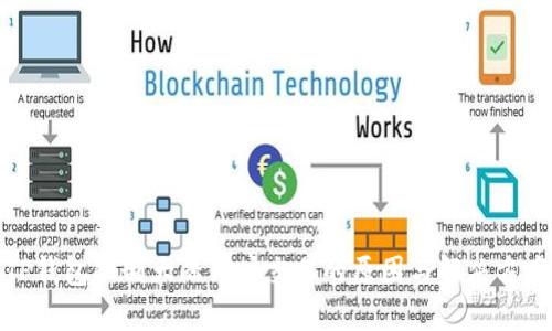 TP钱包限制大陆用户交易的原因与解决方案