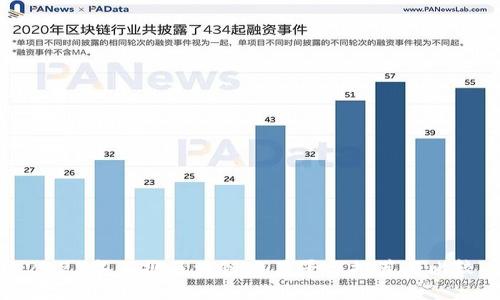 2023年正规区块链交易平台推荐与比较